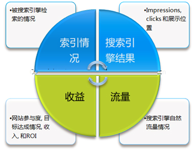 從seo專業角度分析競爭對手網站數據