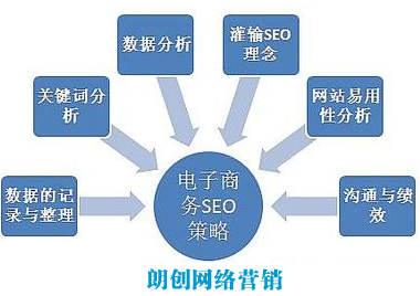 seo高端人才需經歷的幾個階段