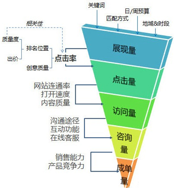 郵件營(yíng)銷(xiāo)誘導(dǎo)目標(biāo)用戶,郵件營(yíng)銷(xiāo)技巧