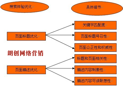 內(nèi)容營(yíng)銷(xiāo)技巧,如何做好內(nèi)容營(yíng)銷(xiāo),內(nèi)容優(yōu)化