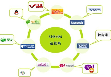 星巴克SNS營銷,SNS營銷案例,SNS營銷模式