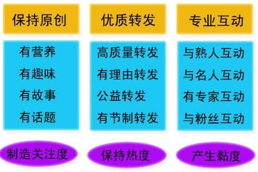 企業微博營銷,微博推廣的優缺點,微博營銷的優勢