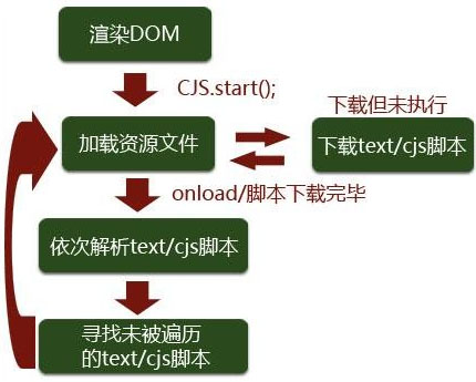 新站SEO,減少頁面加載時間,加速頁面加載