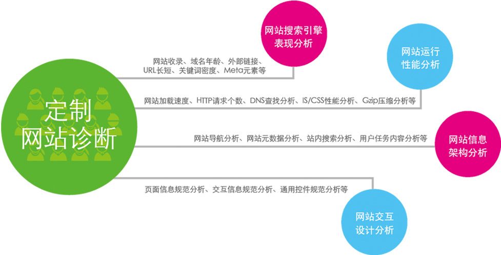 網站搜索優化,網站排名優化,網站SEO優化