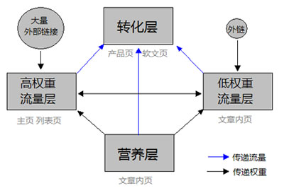 網(wǎng)站流量波動的九個常見原因