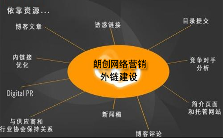 高質(zhì)量外鏈建設(shè)