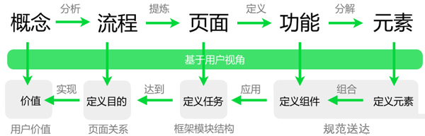 網(wǎng)站體驗(yàn)設(shè)計(jì)