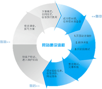 企業網站建設,企業做網站,企業建網站