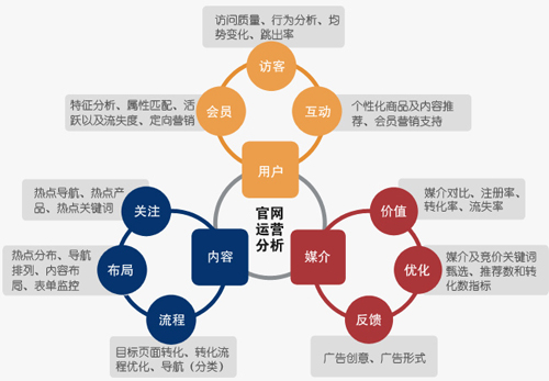 微博推廣,微博營銷,微博品牌推廣