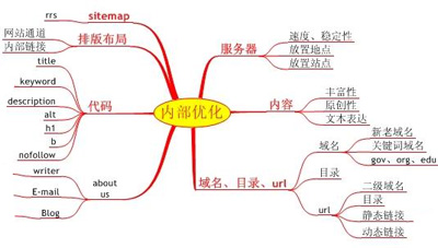 網(wǎng)站內(nèi)頁排名,百度排名優(yōu)化,網(wǎng)站內(nèi)頁優(yōu)化