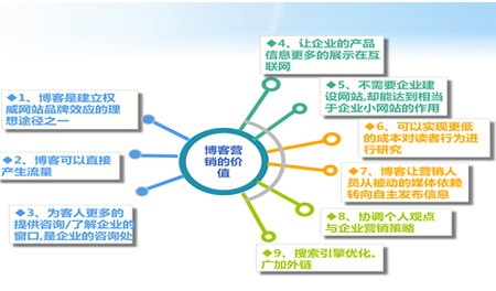 博客優化,獨立博客優化,博客如何優化