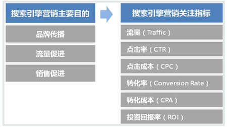 企業百度競價推廣,競價推廣,百度點擊付費推廣