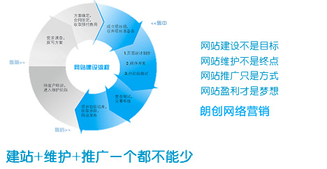 企業(yè)網(wǎng)站設計,做網(wǎng)站的一般流程步驟是什么